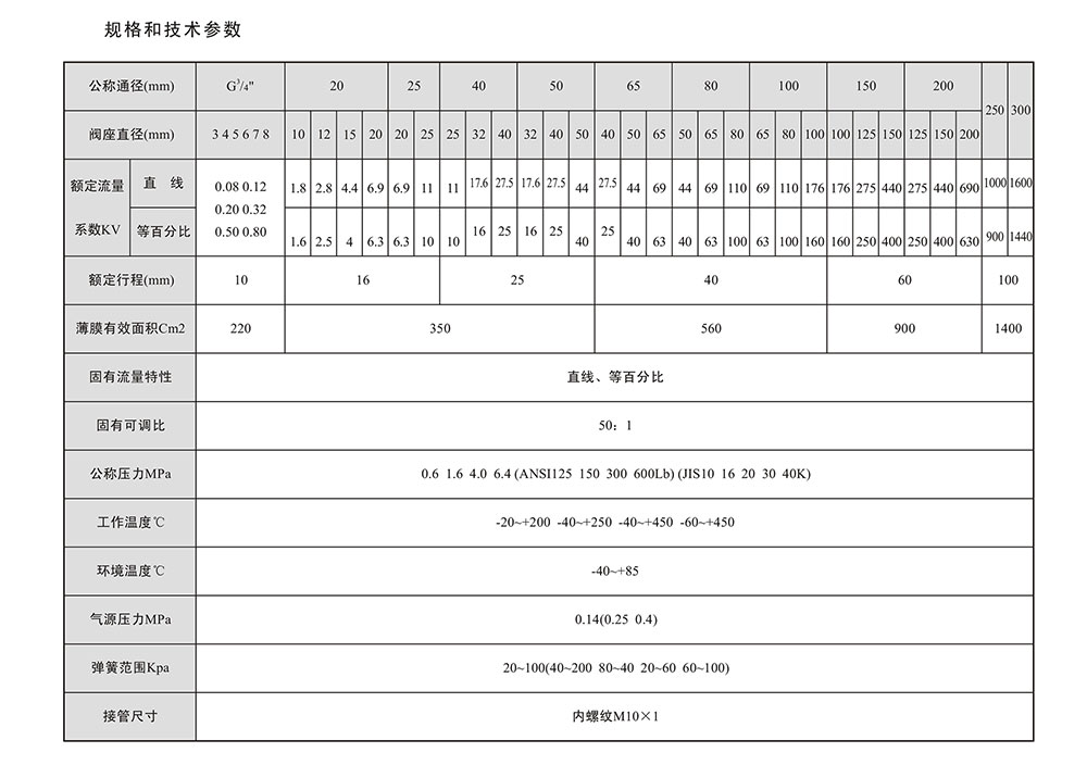 氣動單座調節閥參數